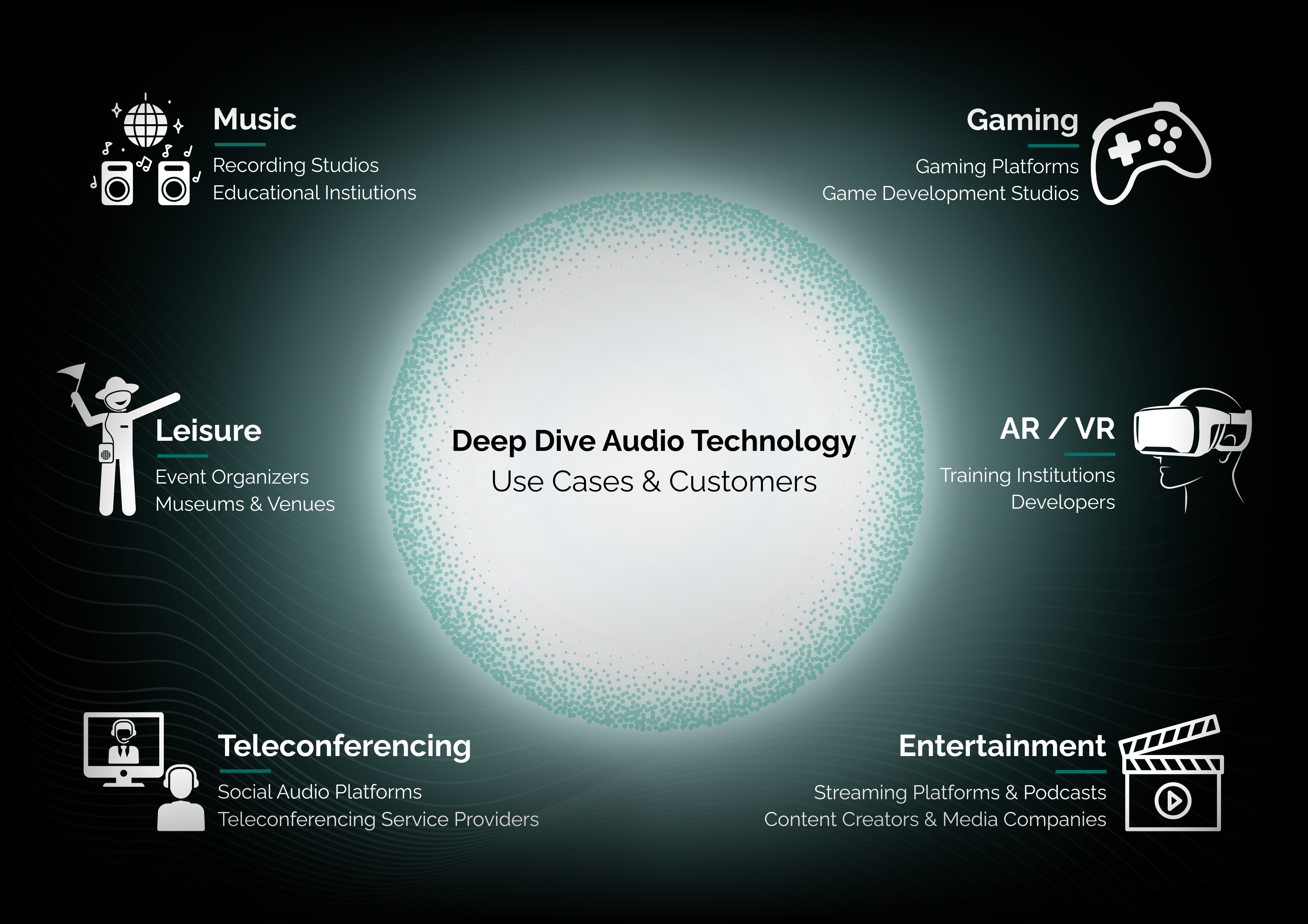 Use Cases of our Technology